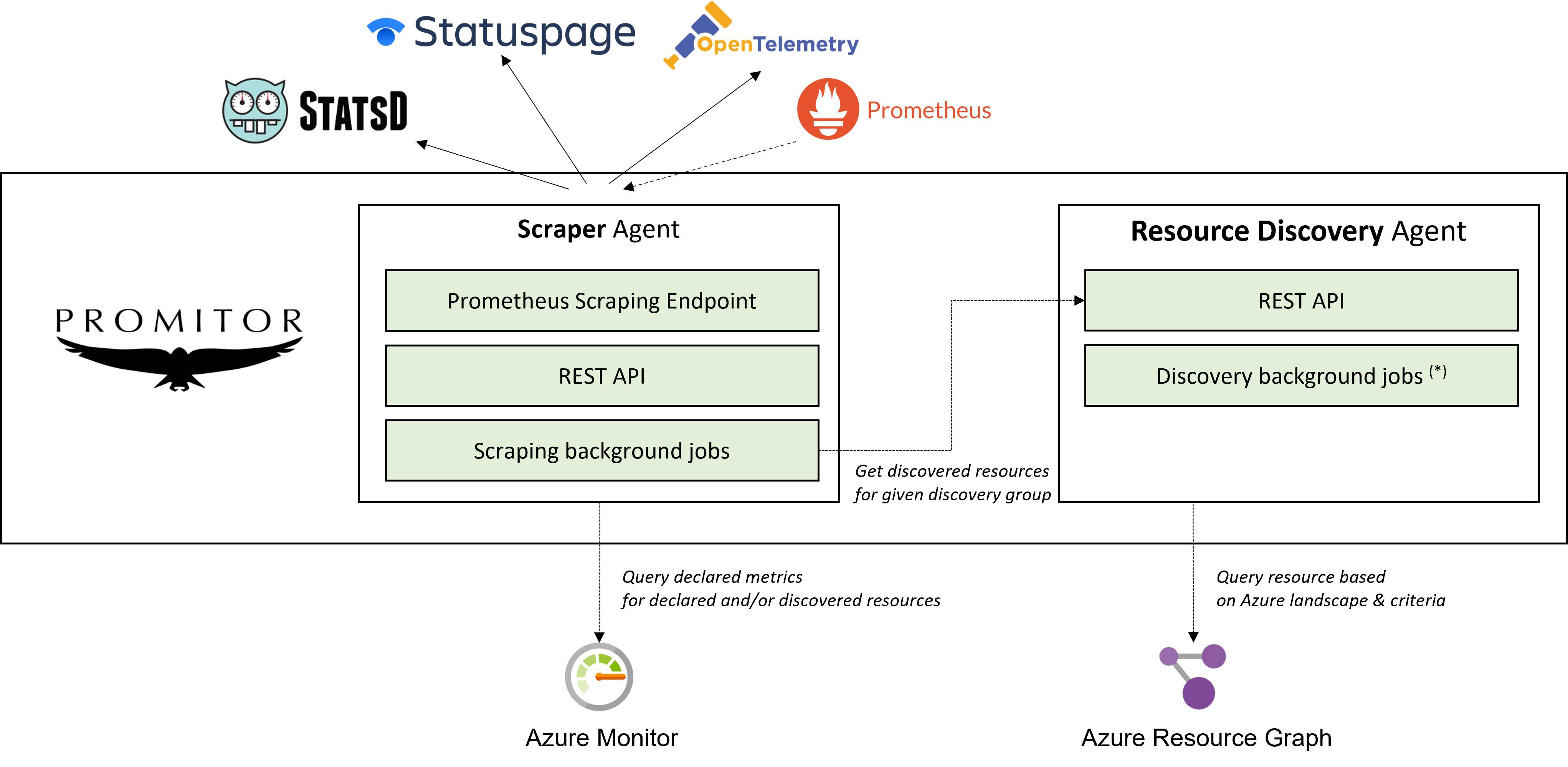 Agent internals